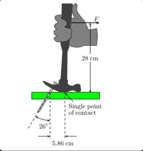 If a force of magnitude 125 N is exerted an angle of 26◦horizontally as shown, find-example-1