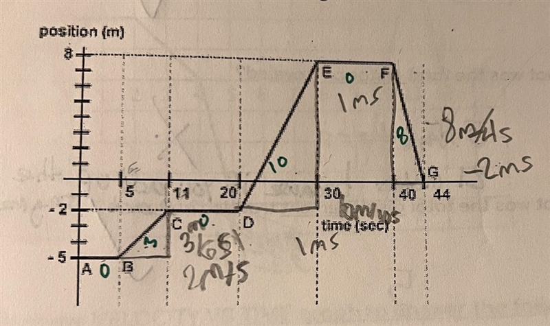 What is the average speed over the graph and the average velocity?-example-1