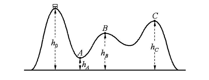 A single roller coaster car is at rest at the top of a hill of height h0 = 142 m. The-example-1