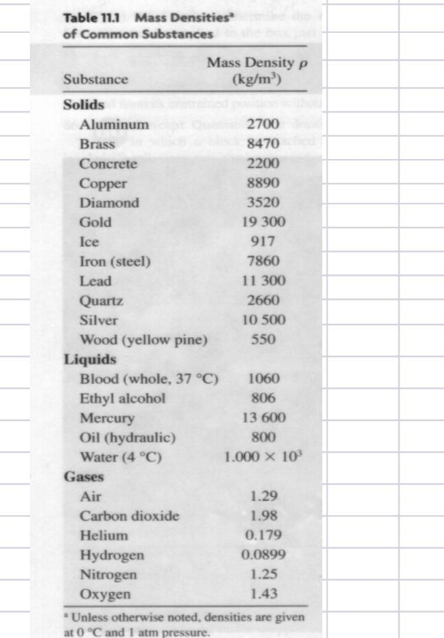 What mass of whole blood (in kg) can be contained in a plastic container whose dimensions-example-1