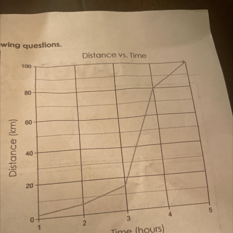 Calculate the average speed at 5hrs-example-1