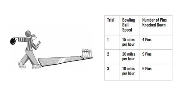 2. Abigail is bowling. At the start of each turn, there are 10 bowling pins standing-example-1