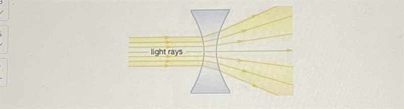 What kind of object are the light rays interacting with in the model below? Convex-example-1