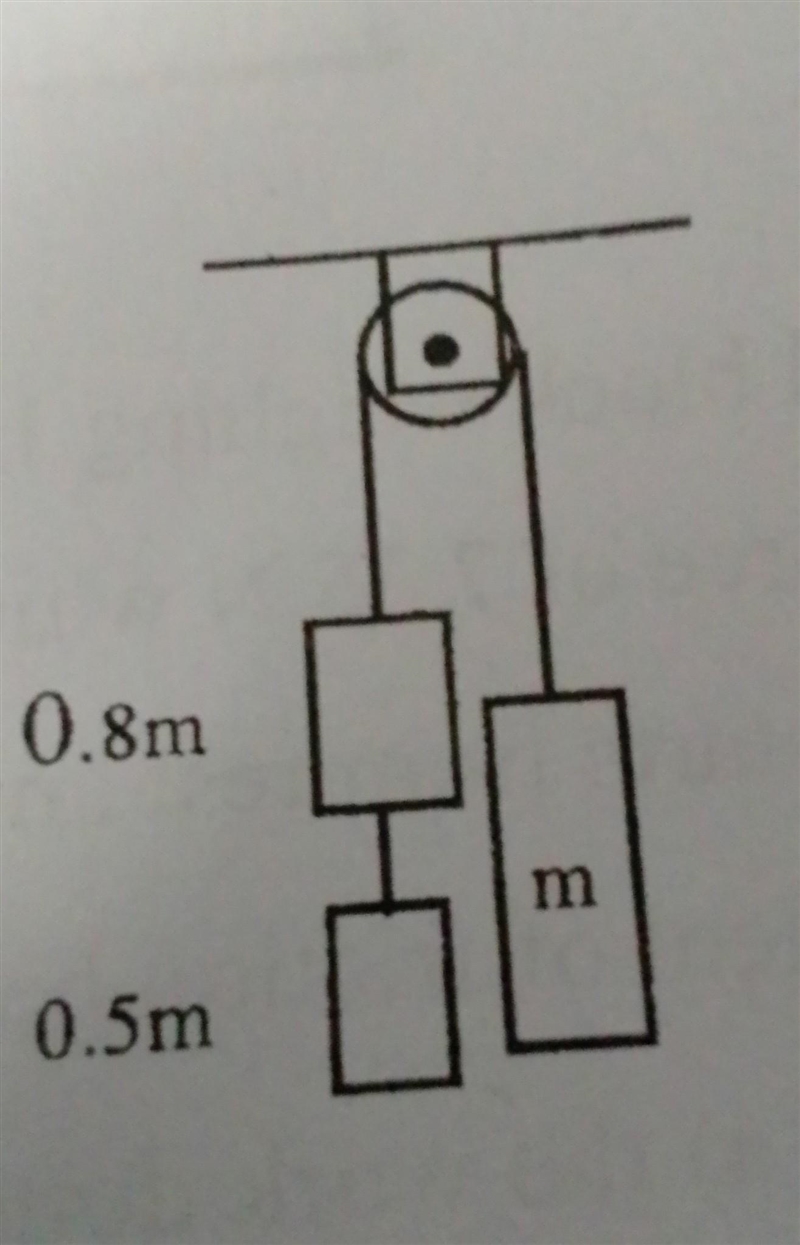 The frictionless system shown is released from rest. After the right-hand mass has-example-1