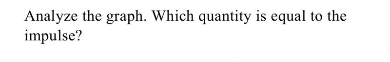 Analyze the graph 1) time of collision2) distance along curve3) slope of the curve-example-1