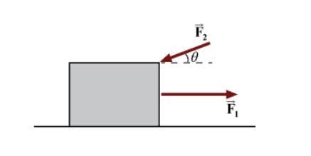 A block is acted on by two forces as shown in the diagram below.If the magnitudes-example-1