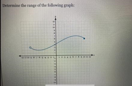 I can not understand the closed circle and open circle. Please help!-example-1