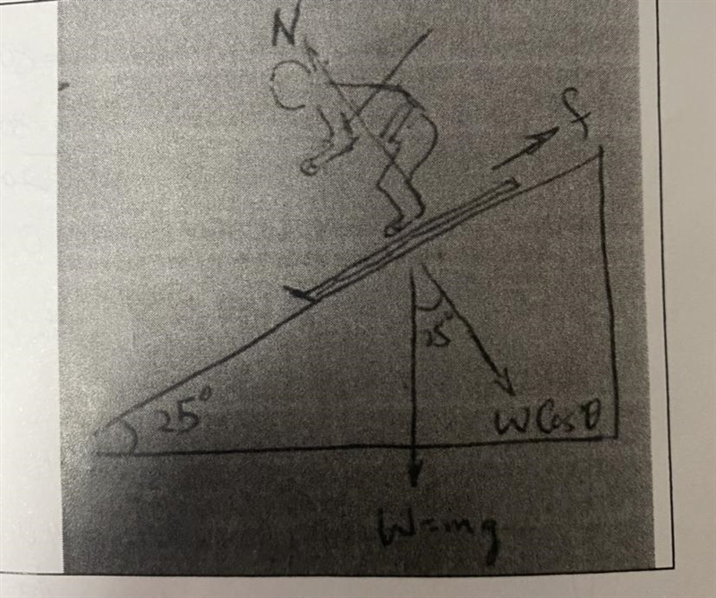 A skier with a mass of 62 kg is sliding down a snowy slope. Find thecoefficient of-example-1