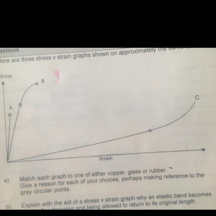 Here are three stress and strain graphs shown on approximately the same scale. Match-example-1