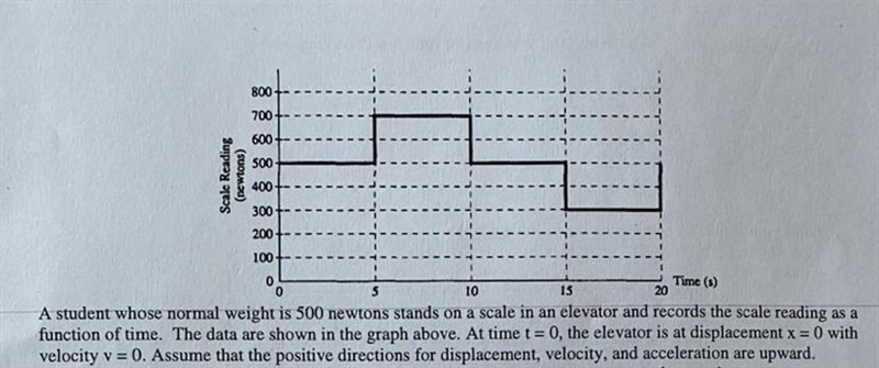 Determine the velocity V of the elevator at the end of each 5-second interval.-example-1