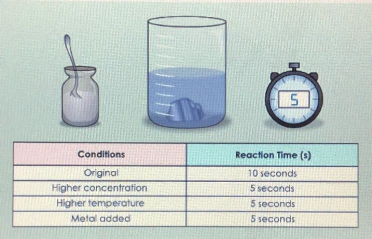 A student repeats a reaction several times to test the effects of various changes-example-1