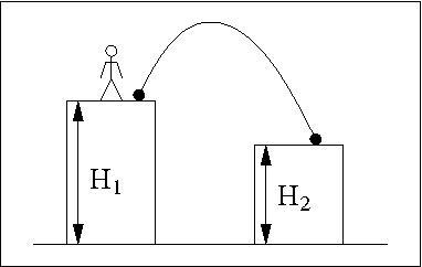 A soccer ball is kicked from the top of one building with a height of H1 = 30.2 m-example-1