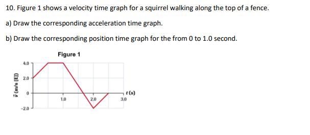 A daring squirrel runs toward a cat, then turns around to safety. A graph of its velocity-example-1