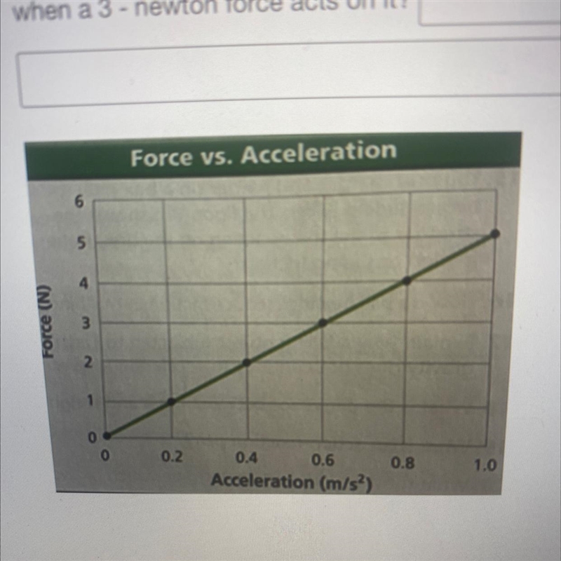 POSSIBLE POINTS: 2The graph below shows the relationship between the force acting-example-1