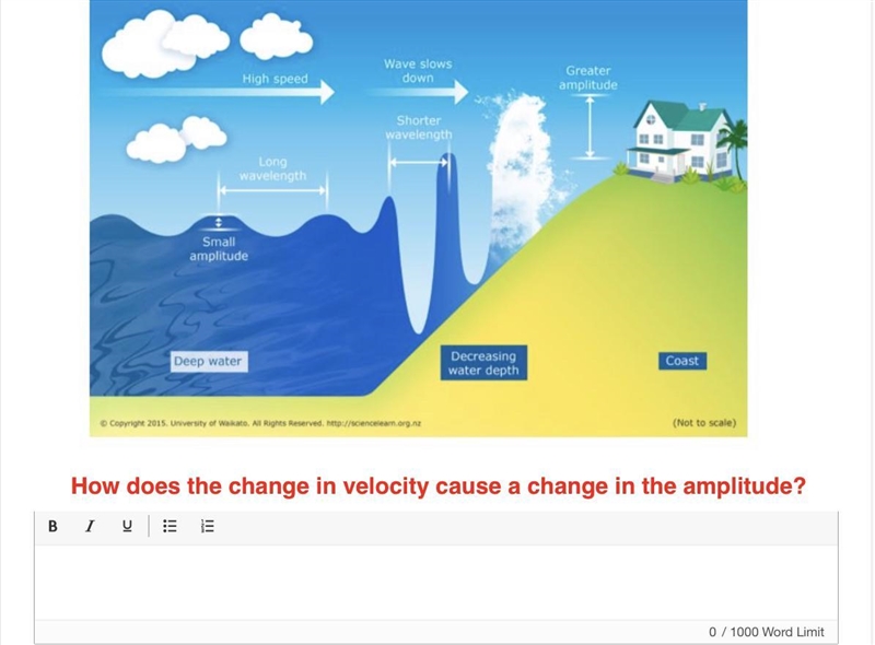 In deep water, a tsunami moves very fast and has a long wavelength and a small amplitude-example-1