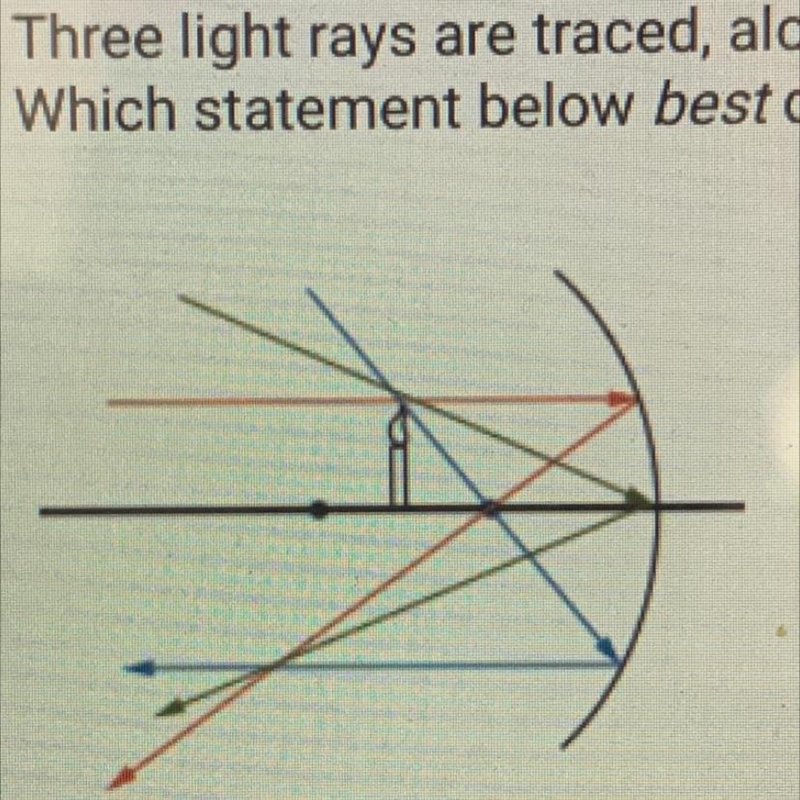 An object is placed in front of a concave mirror, between the center curvature of-example-1