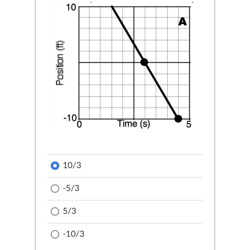 Find the velocity using the d/t graph below-example-1