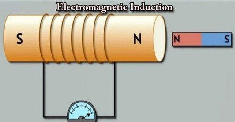 explain the fleming left-hand rule with the diagram and what will the direction of-example-1