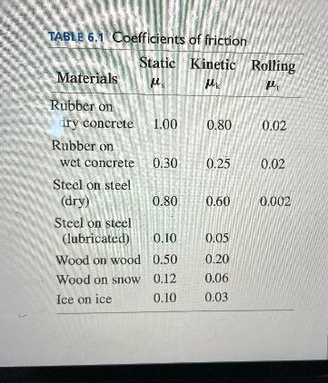 A. rubber-wheeled 50k cart rolls down a 15-degree incline. What is the cart's acceleration-example-2