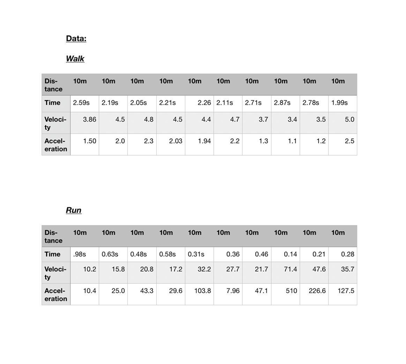 What would be my independent,dependent variable also my control group. In the experiment-example-1