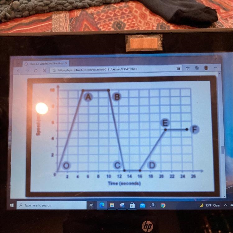 In the graph of a bus his journey through town. Which of the following choices best-example-1