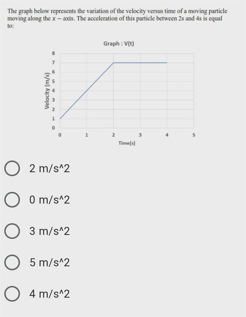 The graph below represents the variation of the velocity versus time of a moving particle-example-1