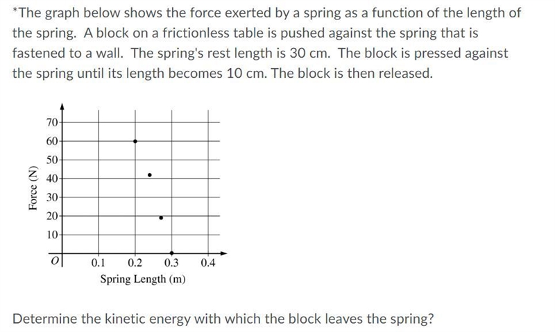 *The graph below shows the force exerted by a spring as a function of the length of-example-1