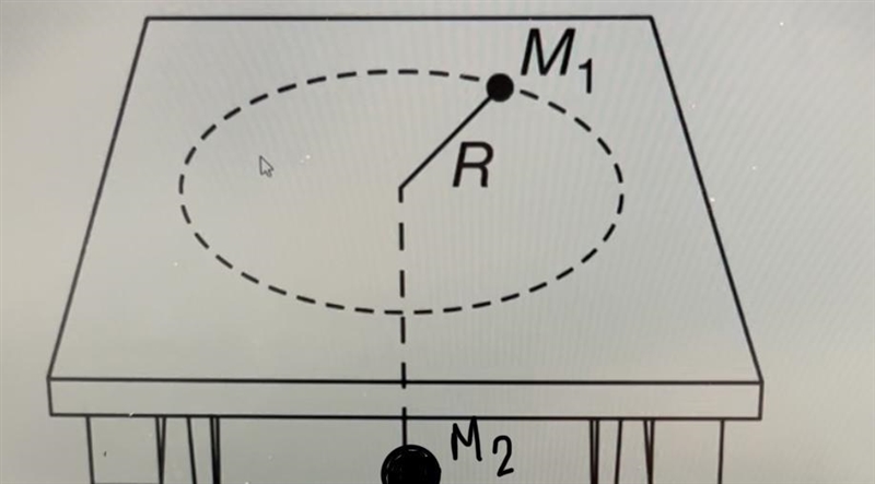 A toy car with of mass m1 moves in a circular path of radius r on a flat, level table-example-1