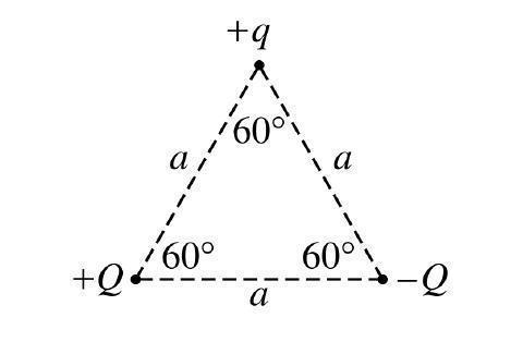 Three particles having charges +q, +Q and -Q are placed at the corners of an equilateral-example-1