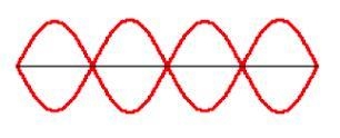 A rope is vibrating so as to form the standing wave pattern shown at the right. 1.How-example-1