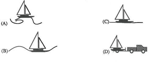 Which picture shows a boat riding on a trough? Select one: a. A b. B c. C d. D-example-1