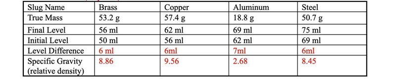 I need help with this question how to solve it for Brass and Cooper-example-2