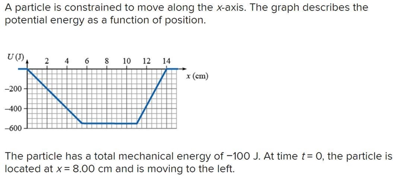 What is the particle’s total energy when it is at x = 2.00 cm?-example-1