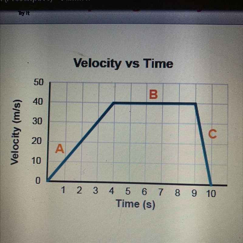 Velocity (m/s) 50 40 30 20 10 0 A Velocity vs Time B C 1 2 3 4 5 6 7 8 9 10 Time (s-example-1