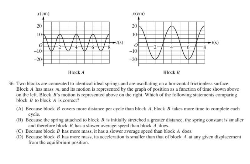 Two blocks are connected to identical ideal springs and are oscillating on a horizontal-example-1