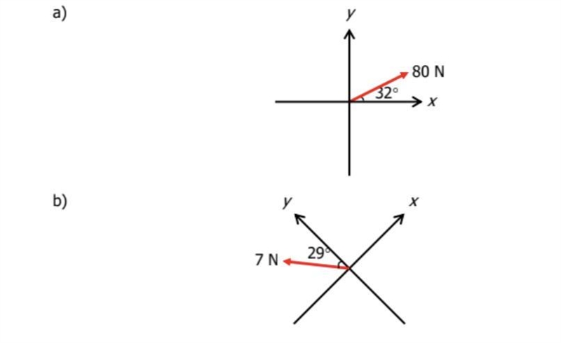 Draw a diagram to show F_x, the component parallel to the x axis, and F_y, thecomponent-example-1