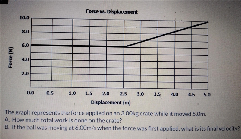 The graph represents the force applied on an 3.00kg crate while it moved 5.0m. A. How-example-1