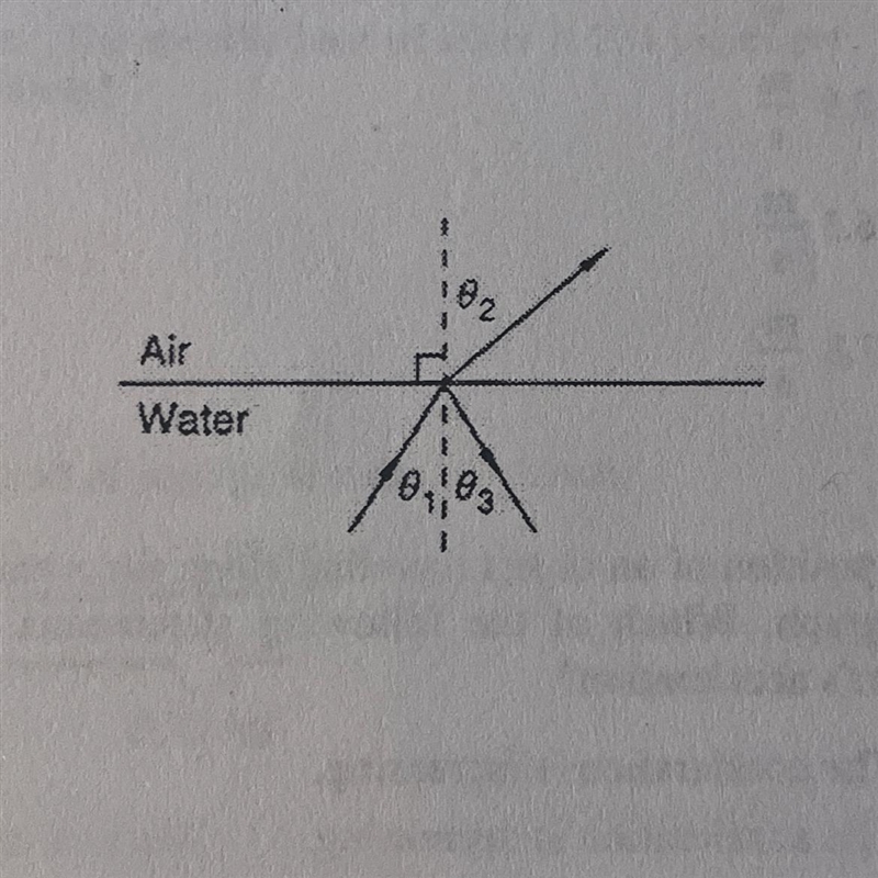 Part of a light ray striking an interface between air and water is refracted, and-example-1