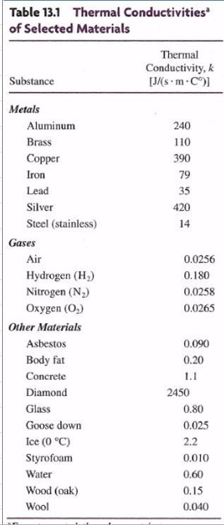 At what rate (J/s) is heat lost through a 80 cm by 60 cm glass window pane that is-example-1