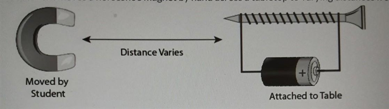 A student moves a horseshoe magnet by hand across a tabletop to varying distances-example-1