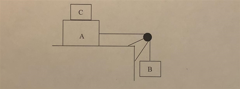 In the figure below, A is a 44 N block and B is a 22 N block. (a) Determine the minimum-example-1