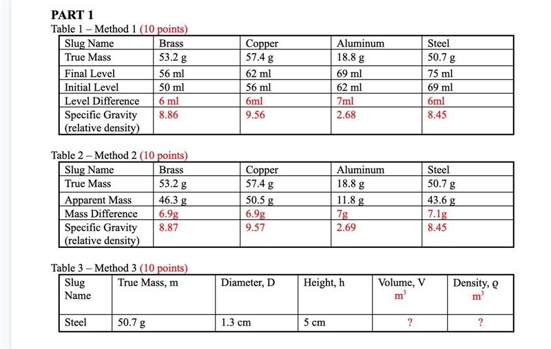 How do I get the volume an density on table 3?Assume tha the given materials have-example-1