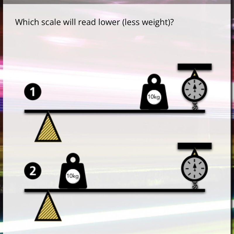 Which scale will read lower weight, and why?-example-1