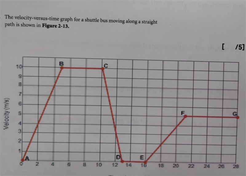 Identify the time interval during which the velocity of shuttle bus is zero.​-example-1