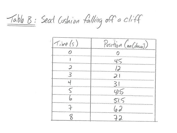 Could you help with this questionConstruct a position-time graph using your data. Draw-example-1