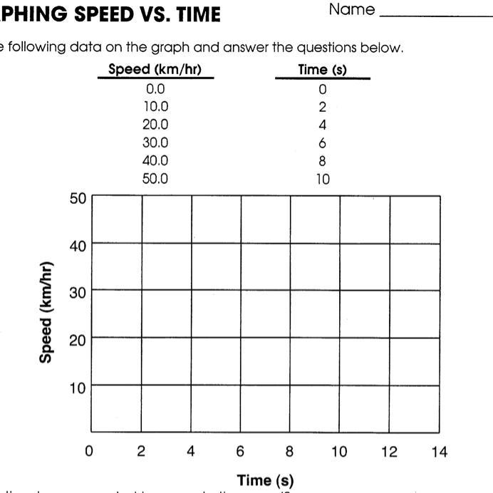 8. What would the shape of the graph be if the speed of the object decreased from-example-1