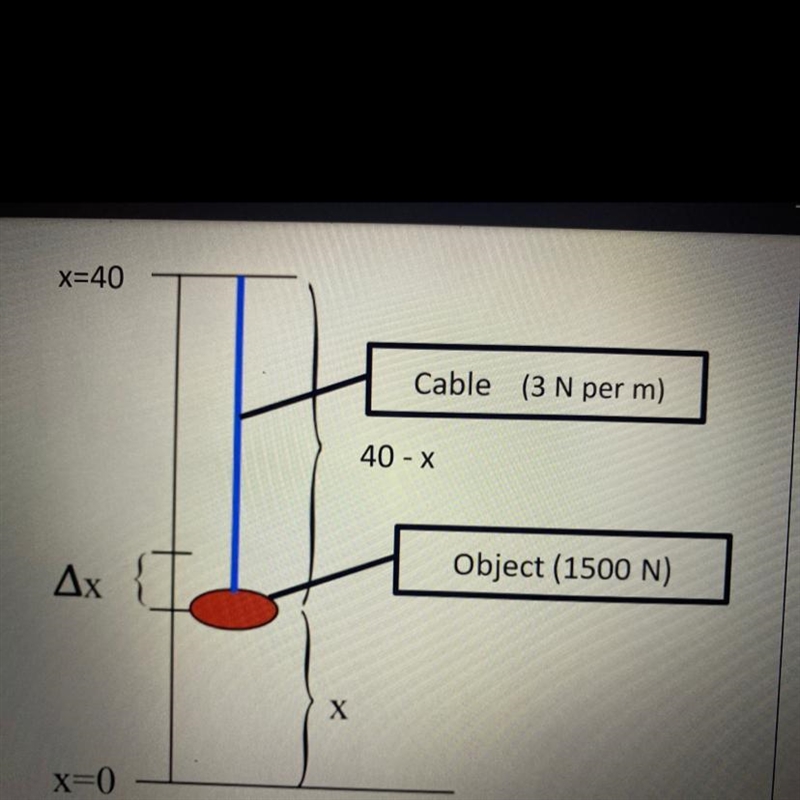 The amount of work done on an object is the force applied to the object times the-example-1