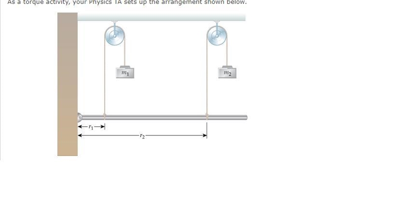 As a torque activity, your Physics TA sets up the arrangement decribed below. A uniform-example-1