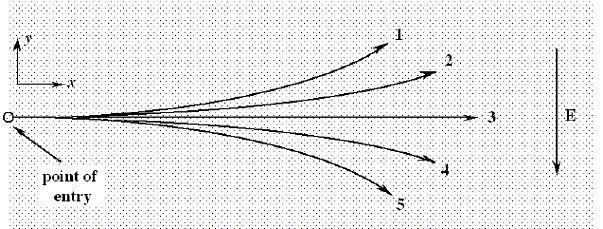 Two particles of the same mass carry charges +3Q and –2Q, respectively. They are shot-example-1