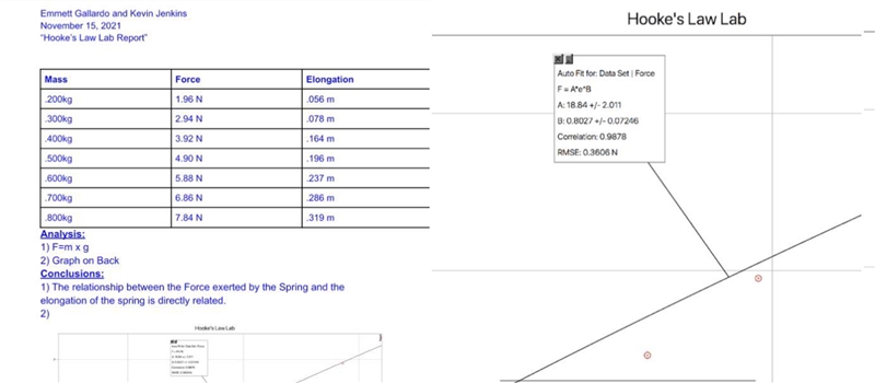 What is the percentage difference between the correlation and the elongation?-example-1